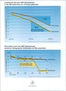 Graphs Showing Decline in Accident Rate After ESP Series Application in Mercedes-Benz - Vintage Photograph