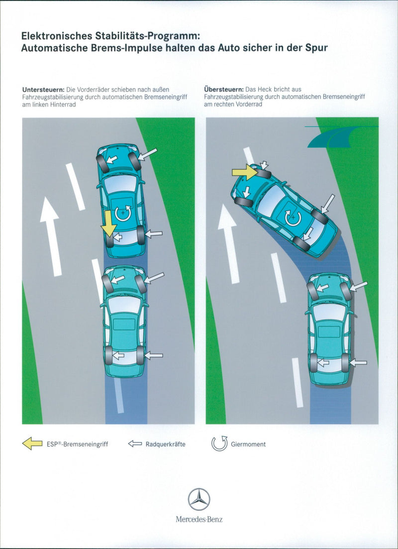 A Drawing Demonstrating the Mercedes-Benz Electronic Stability Program - Vintage Photograph