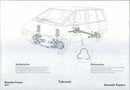 1985 Renault Espace Technical Data - Vintage Photograph