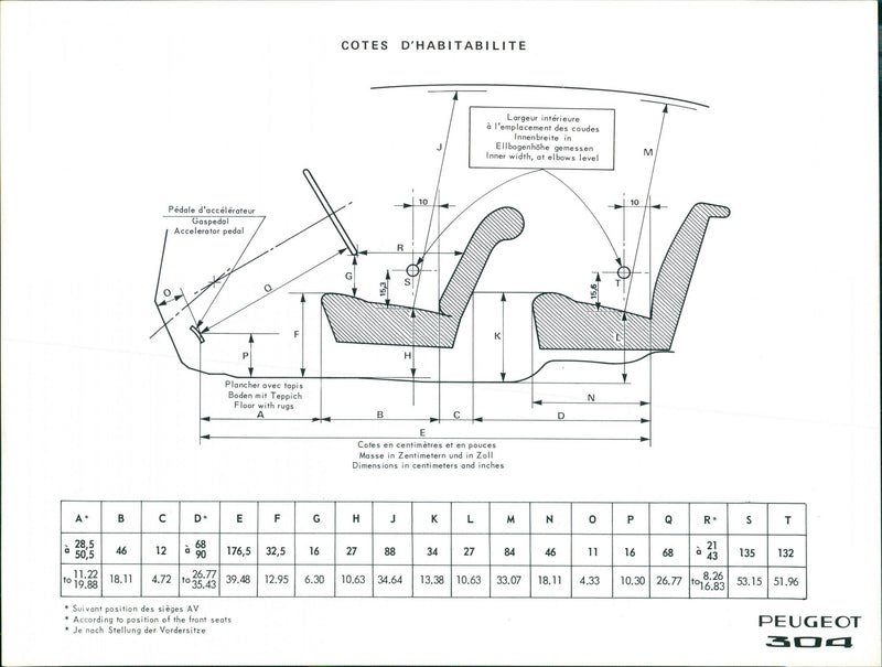Peugeot 304 Habitation Ratings - Vintage Photograph