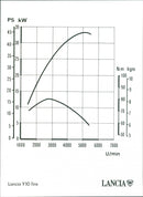 Lancia Y10 fire - Vintage Photograph