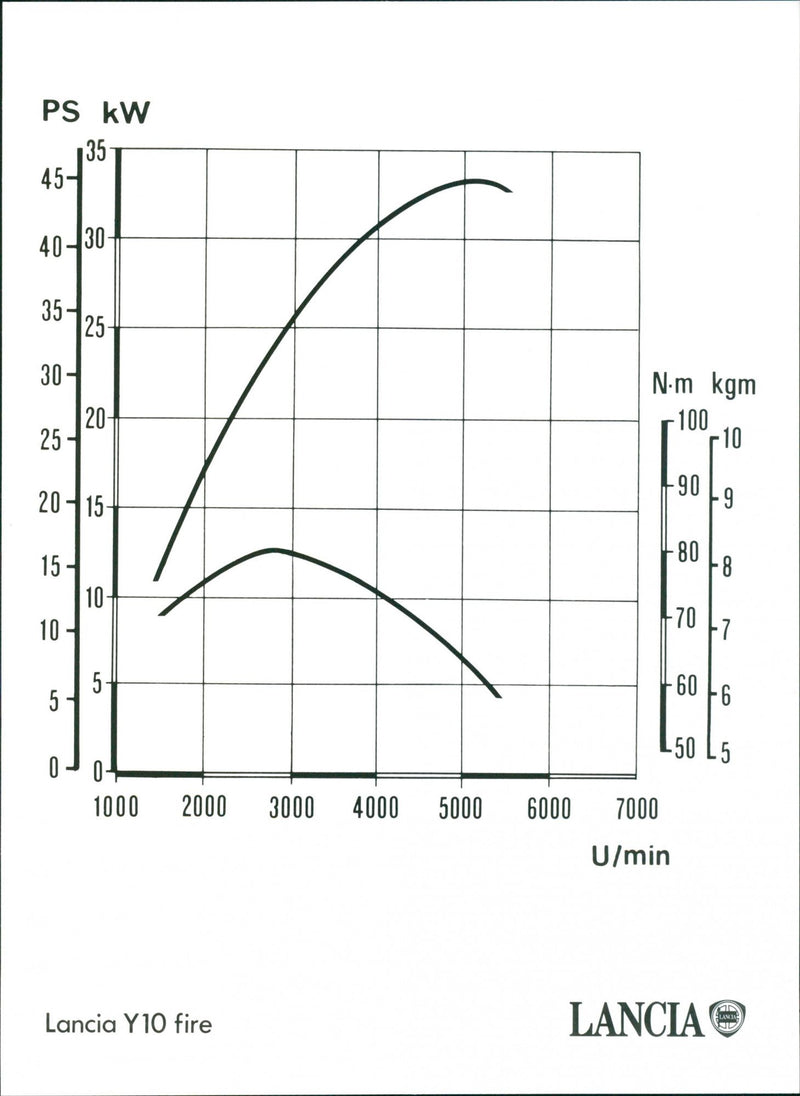 Lancia Y10 fire - Vintage Photograph