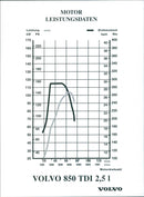 Volvo - Vintage Photograph