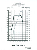 Volvo 850 - Vintage Photograph