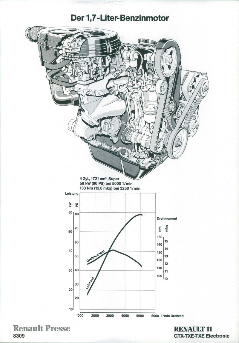 1983 Renault 11 1.7L Engine - Vintage Photograph