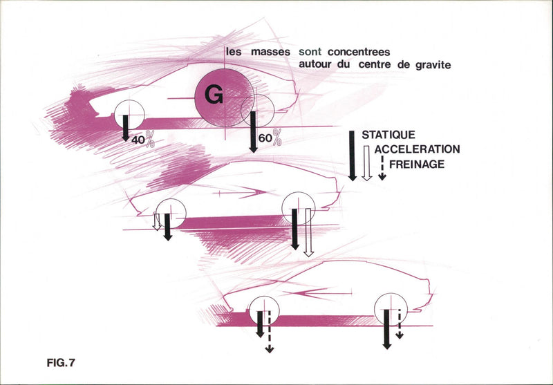 Sketch Showing Concentration of the Car Body When Static, Accelerating and Braking - Vintage Photograph