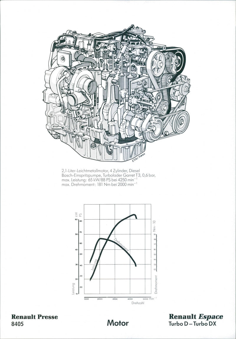 1984 Renault Espace Engine Technical Data - Vintage Photograph