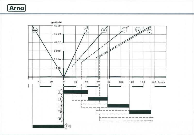 1984 Alfa Romeo Arna - Vintage Photograph