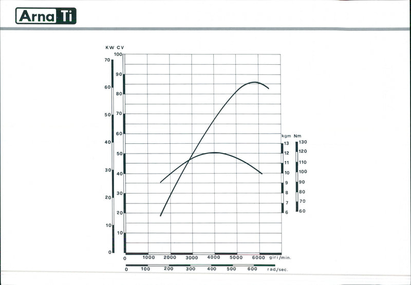 1984 Alfa Romeo Arna Ti - Vintage Photograph