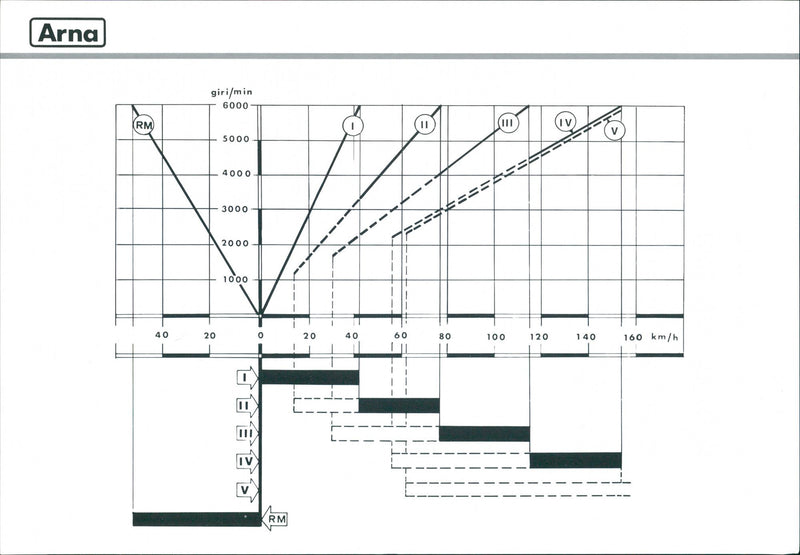 1984 Alfa Romeo Arna - Vintage Photograph