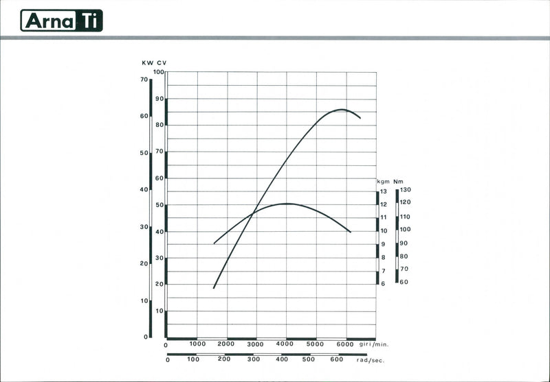 1984 Alfa Romeo Arna Ti - Vintage Photograph
