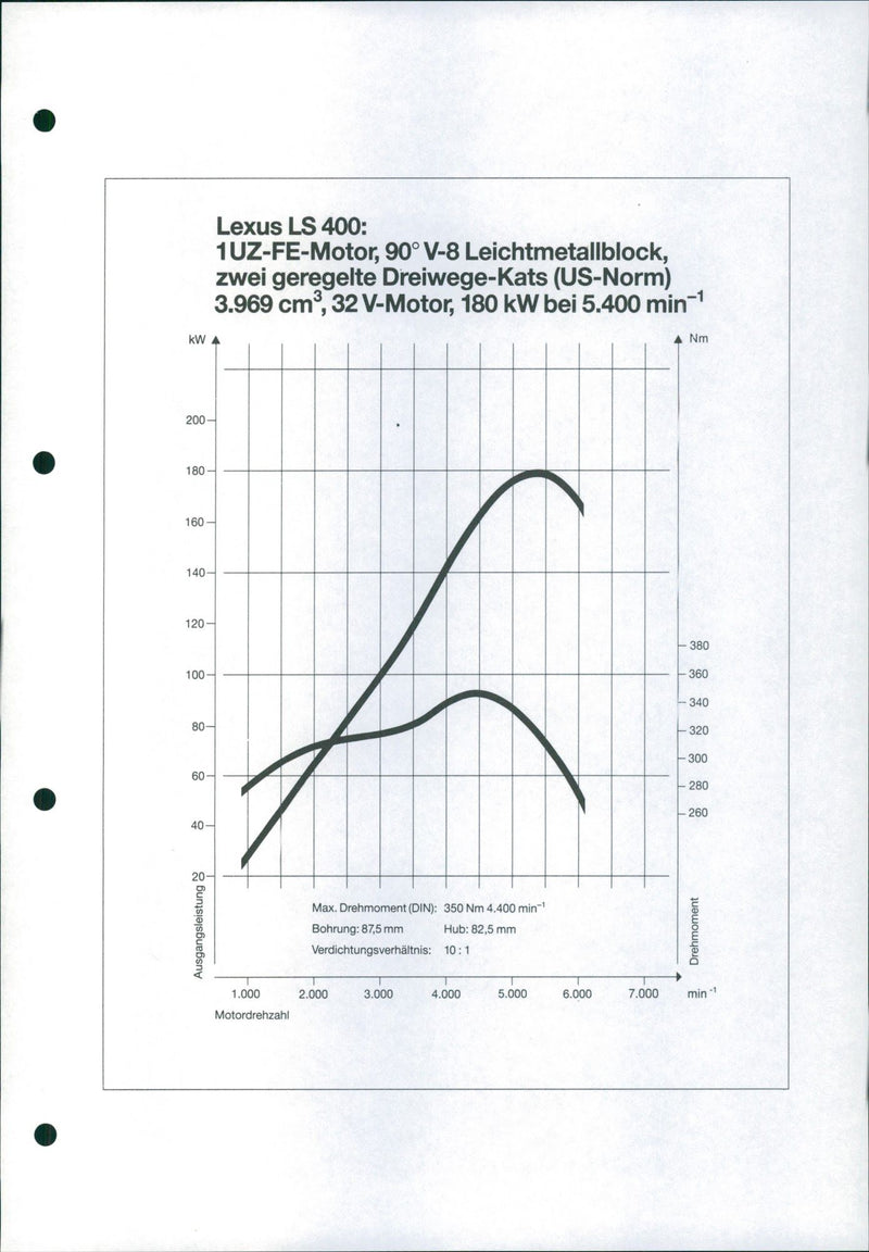 Lexus LS 400 diagram - Vintage Photograph