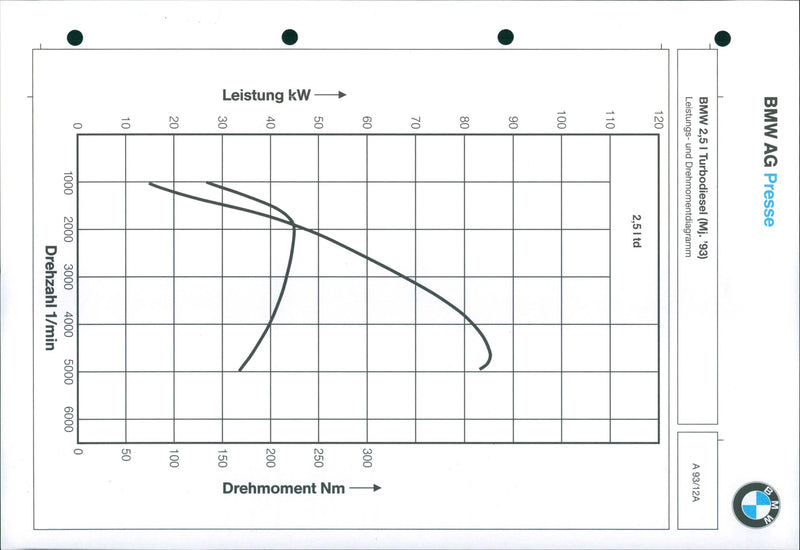 1993 BMW 2.5 litre turbo-diesel engine - Vintage Photograph