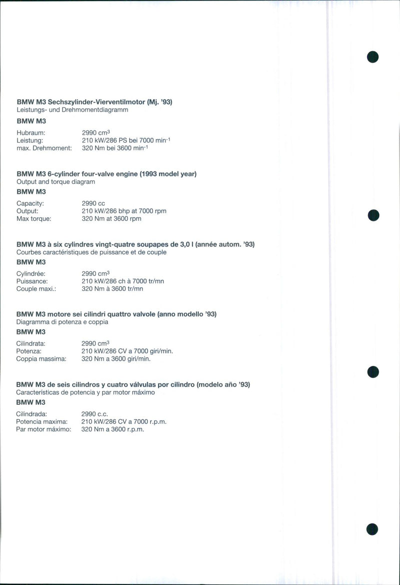 1993 BMW M3 6-cylinder four valve engine - Vintage Photograph