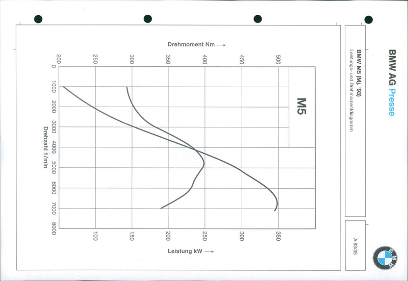 1993 BMW M5 6-cylinder four-valve engine - Vintage Photograph