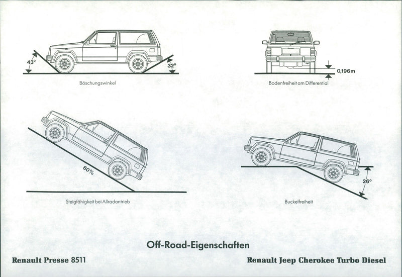 Renault Jeep Cherokee Turbo Diesel - Vintage Photograph