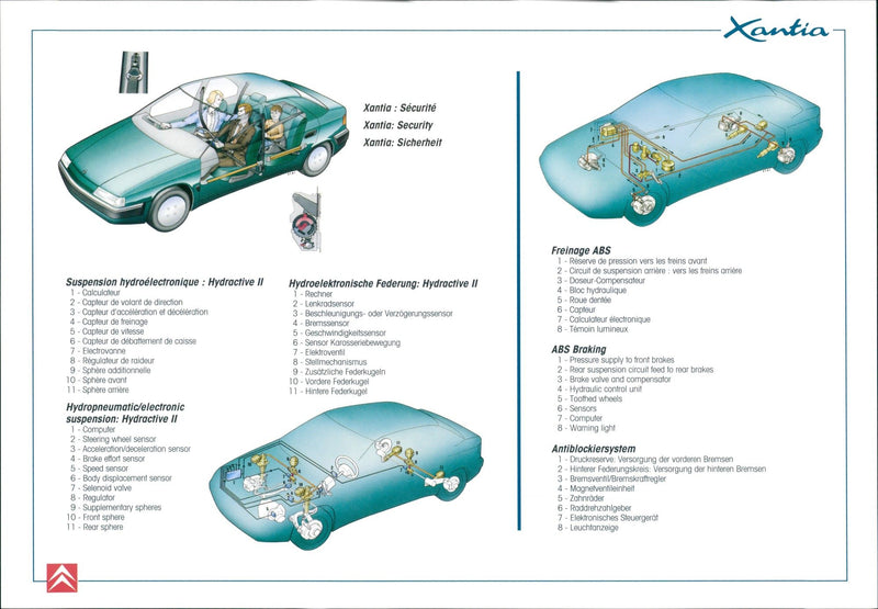 Citroën Xantia - Vintage Photograph