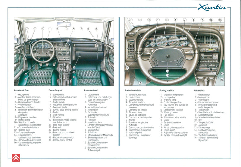 Citroën Xantia - Vintage Photograph