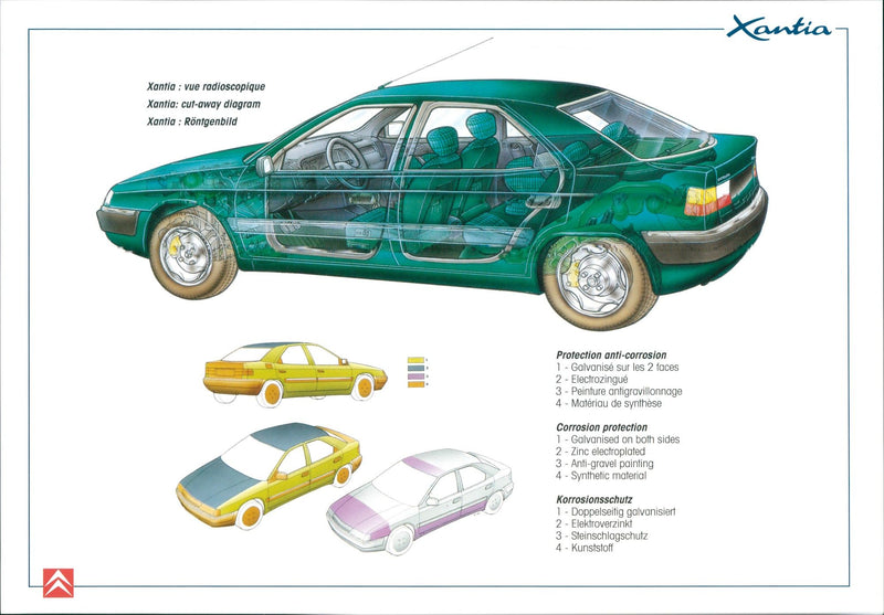 Citroën Xantia - Vintage Photograph
