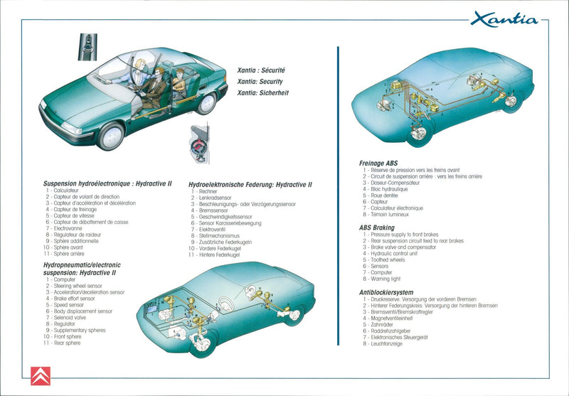 Citroën Xantia - Vintage Photograph