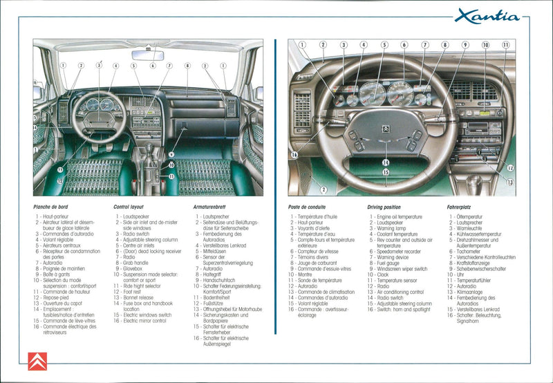 Citroën Xantia - Vintage Photograph