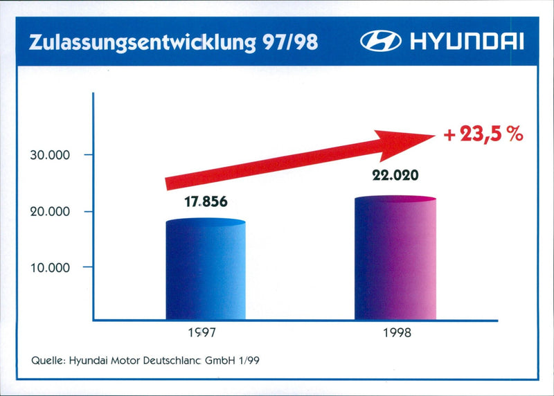HYUNDAI - Vintage Photograph