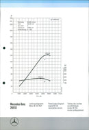 1985 Mercedes-Benz 260 SE - Vintage Photograph