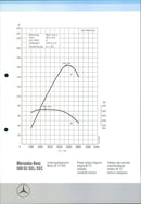 1985 Mercedes-Benz 500 SE/SEL/SEC - Vintage Photograph