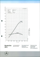 1985 Mercedes-Benz 300 SL - Vintage Photograph