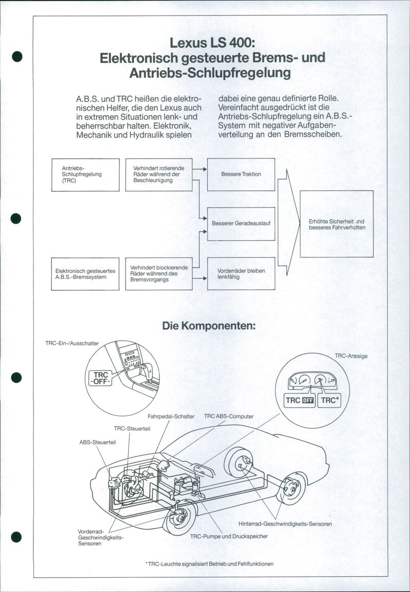 1990 Lexus LS 400 - Vintage Photograph