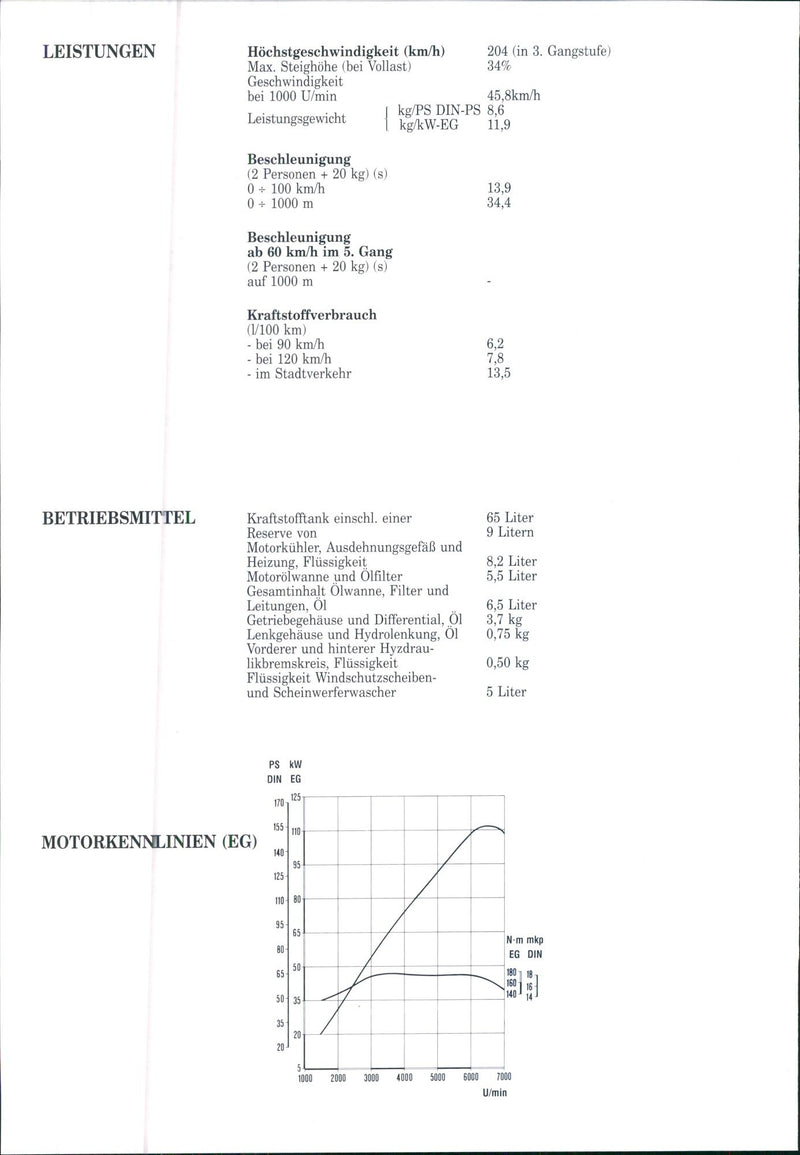 1992 Lancia Thema - Vintage Photograph