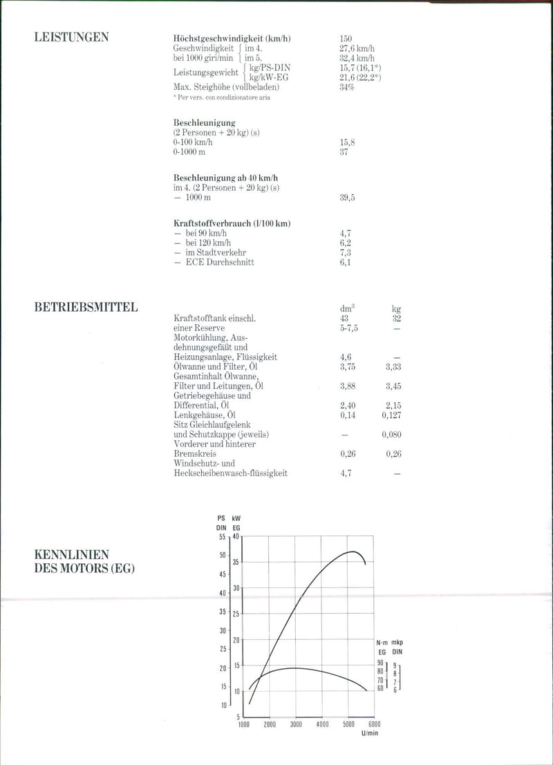 1992 Lancia Y10 1.1 i.e. - Vintage Photograph