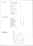 1992 Lancia Y10 selectronic - Vintage Photograph