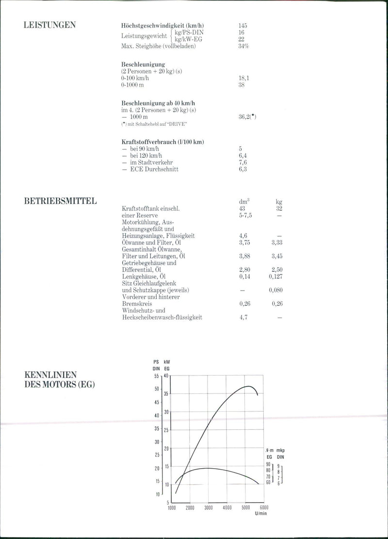 1992 Lancia Y10 selectronic - Vintage Photograph