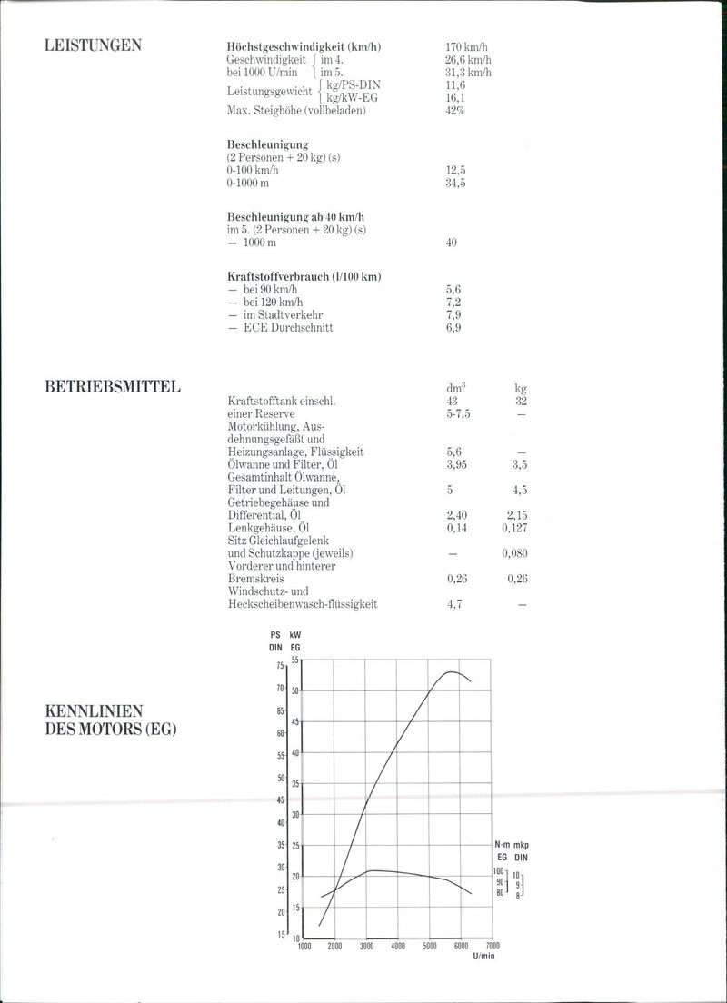 1992 Lancia Y10 1.3 Elite - Vintage Photograph
