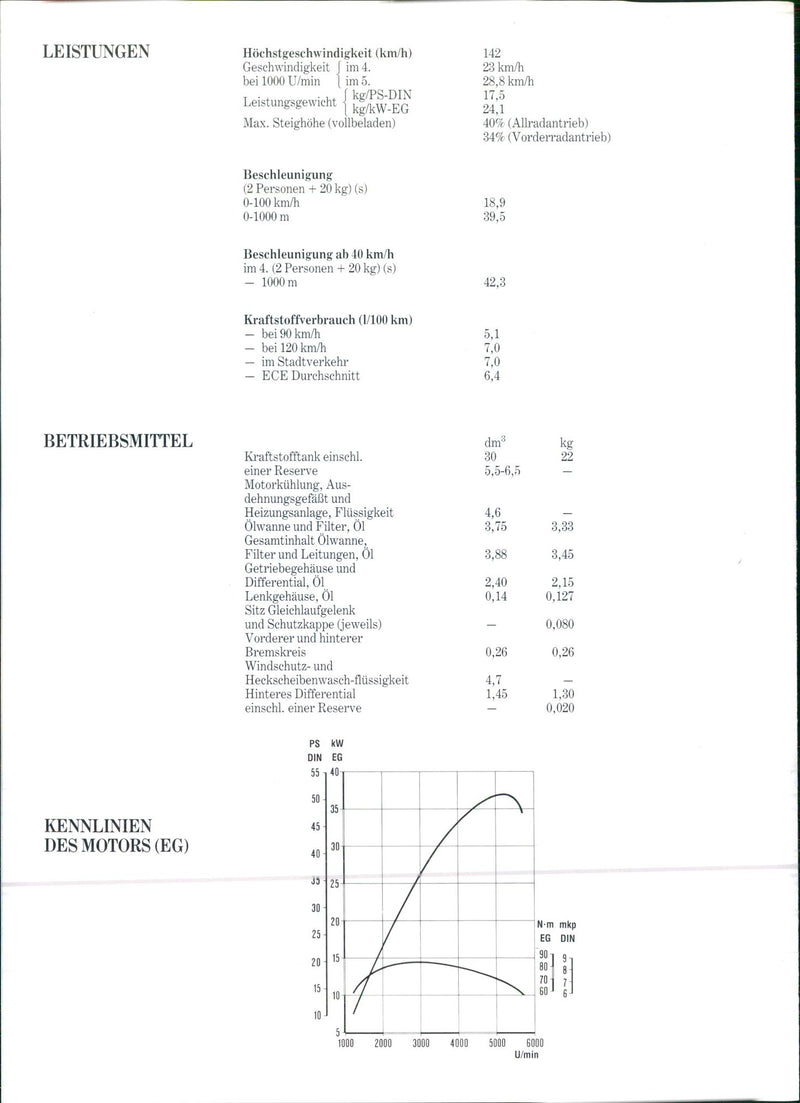 1992 Lancia Y10 4WD - Vintage Photograph