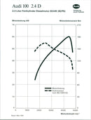 Audi 100 - Vintage Photograph