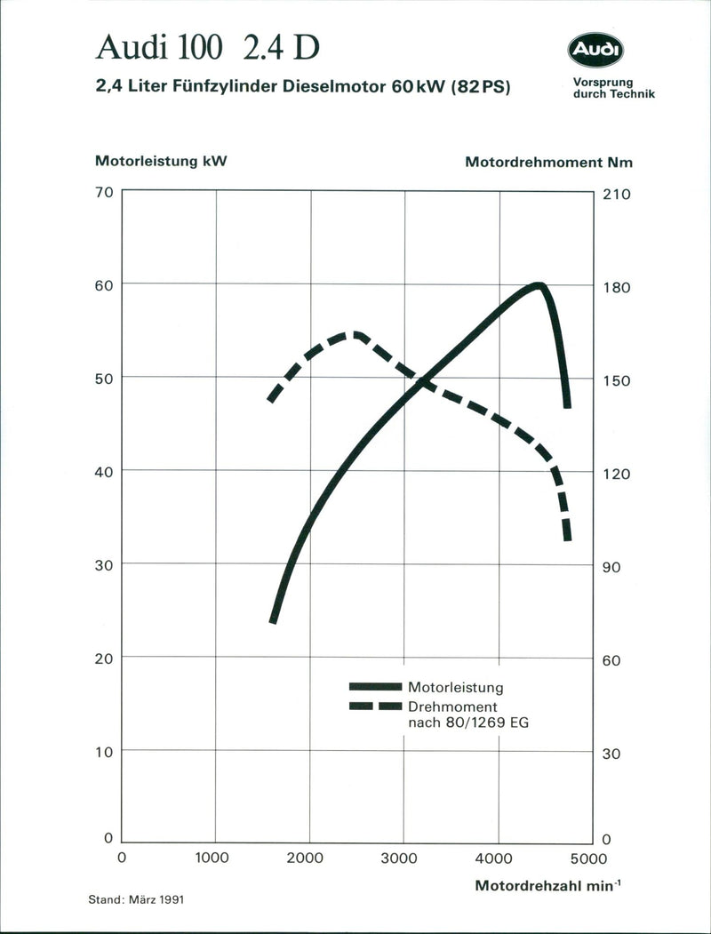 Audi 100 - Vintage Photograph