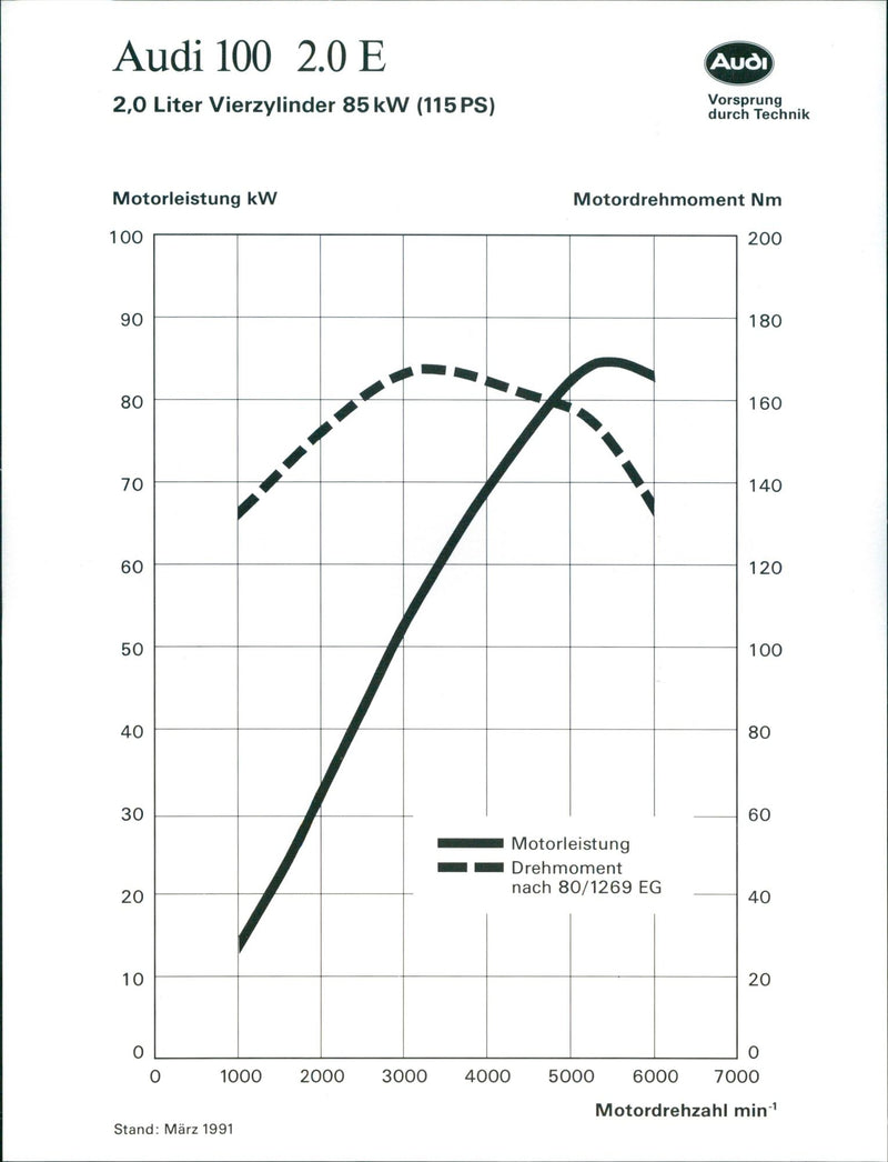 Audi - Vintage Photograph