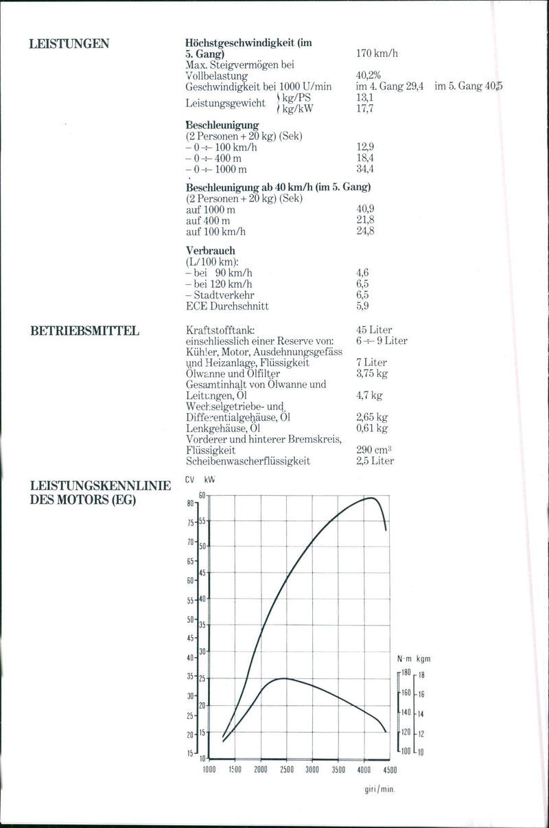 1985 Lancia Prisma Turbo DS - Vintage Photograph