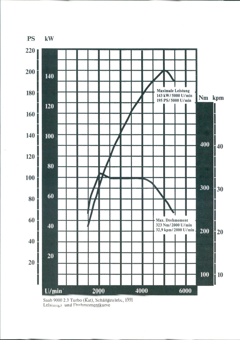 1991 Saab 9000 2.3 Turbo - Vintage Photograph