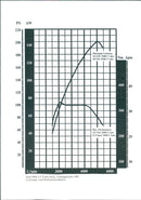1991 Saab 9000 2.3 Turbo - Vintage Photograph