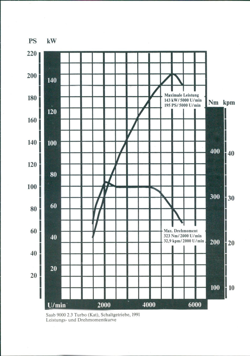 1991 Saab 9000 2.3 Turbo - Vintage Photograph