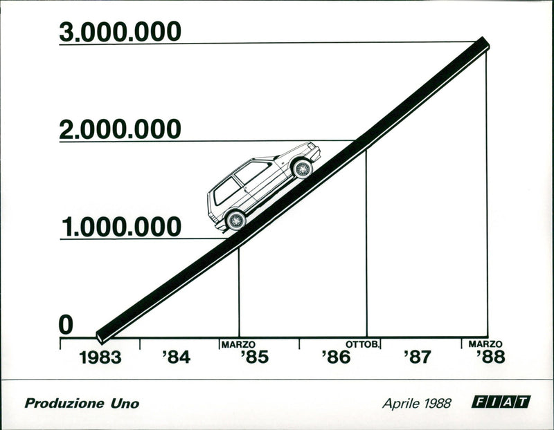 Fiat Uno Production Graph - Vintage Photograph