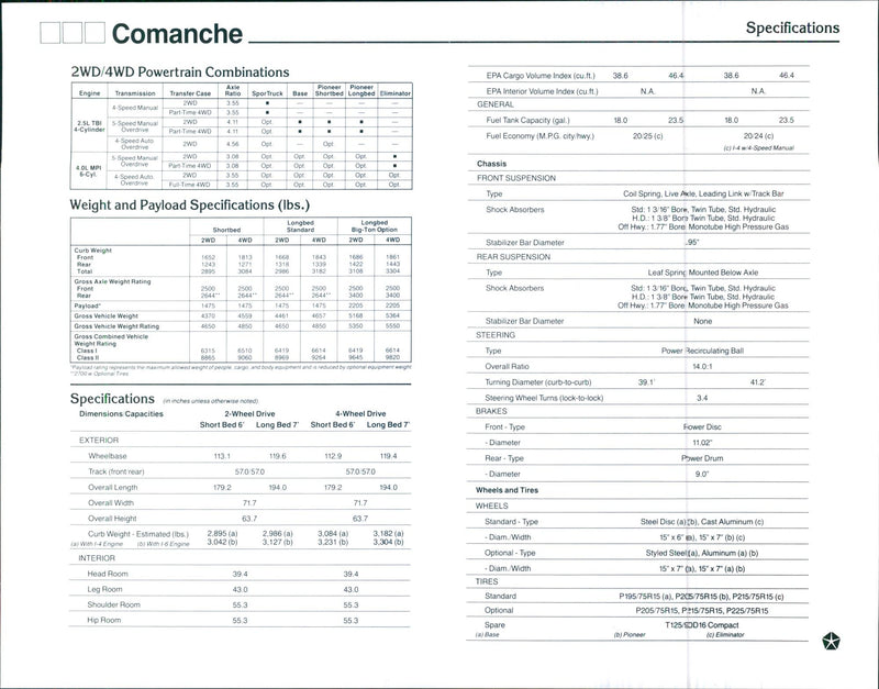 1990 Jeep Comanche - Vintage Photograph