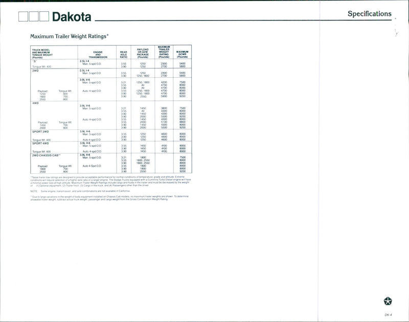 Paper only - Vintage Photograph