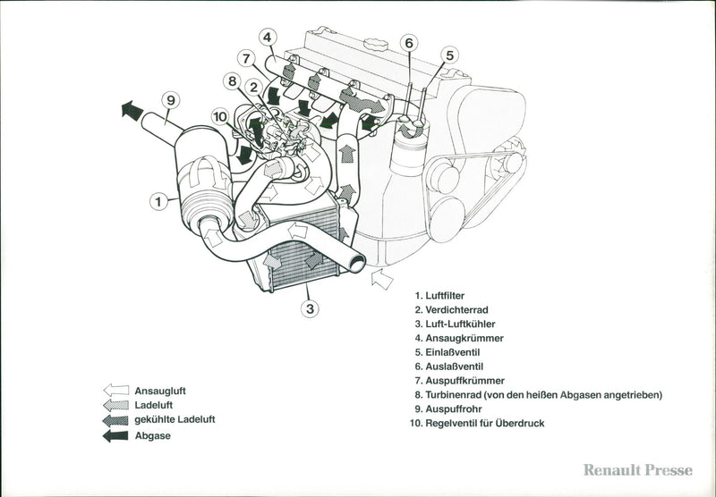 Renault Engine - Vintage Photograph