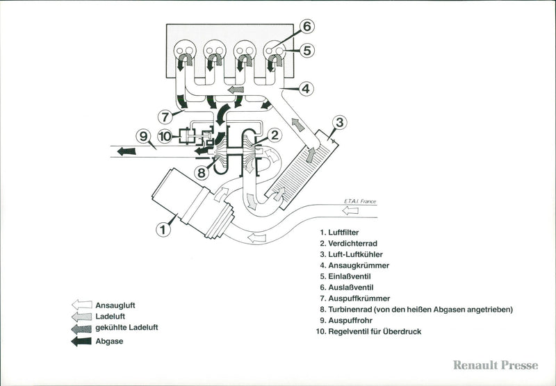 Renault Engine - Vintage Photograph