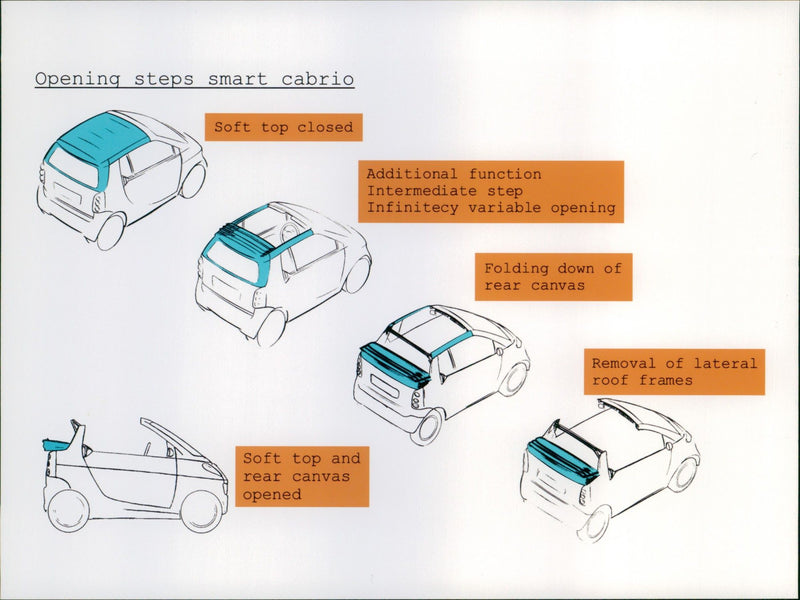 2000 Smart Cabrio - Vintage Photograph