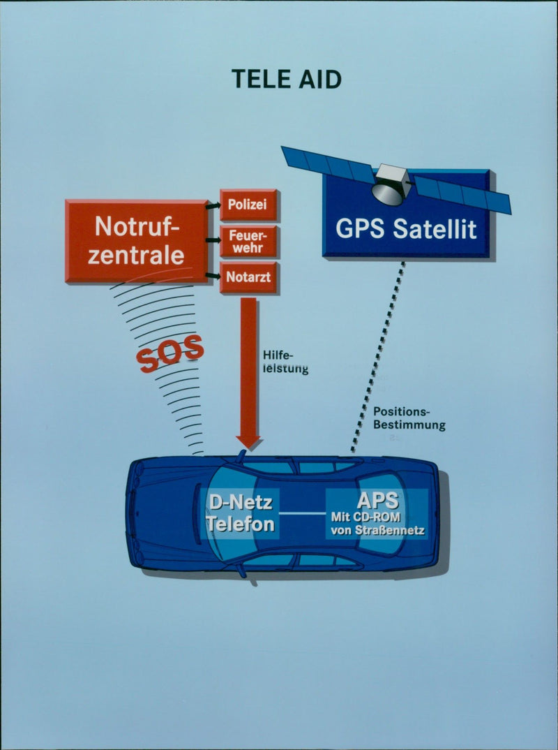 TELEAID: automatic emergency call - Vintage Photograph